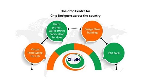 ChipIN (CDAC), one-stop centre for chip designers nationwide, gets momentum with extended support from semiconductor industry leader Siemens EDA