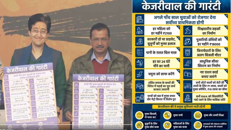 Arvind Kejriwal released AAP's manifesto, announced 15 guarantees