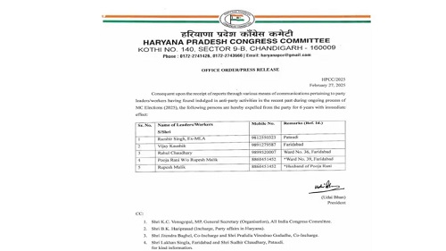 Haryana Congress Takes Firm Action, Expels Five Leaders Ahead of 2025 Municipal Corporation Elections