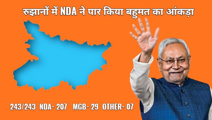 Bihar Assembly Election Update: Trends show NDA leading in over 200 seats, RJD ahead in 29 seats