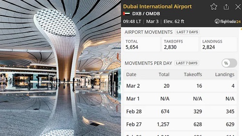 Dubai Airport Near Standstill As Middle East Airspace Closures Trigger Global Travel Chaos