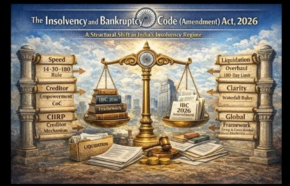 The Insolvency and Bankruptcy Code (Amendment) Act, 2026