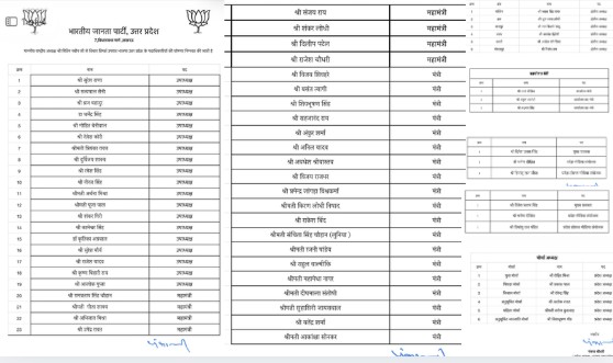 BJP Announces New Uttar Pradesh Organizational Team Ahead of 2027 Assembly Elections